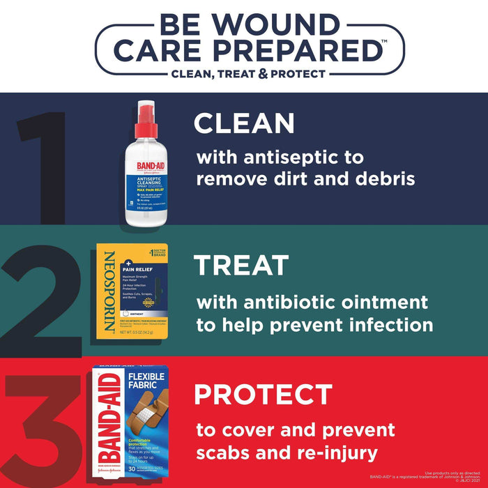 Neosporin + Pain Relief Max Strength Antibiotic Ointment - 1 oz - Shop Home Med