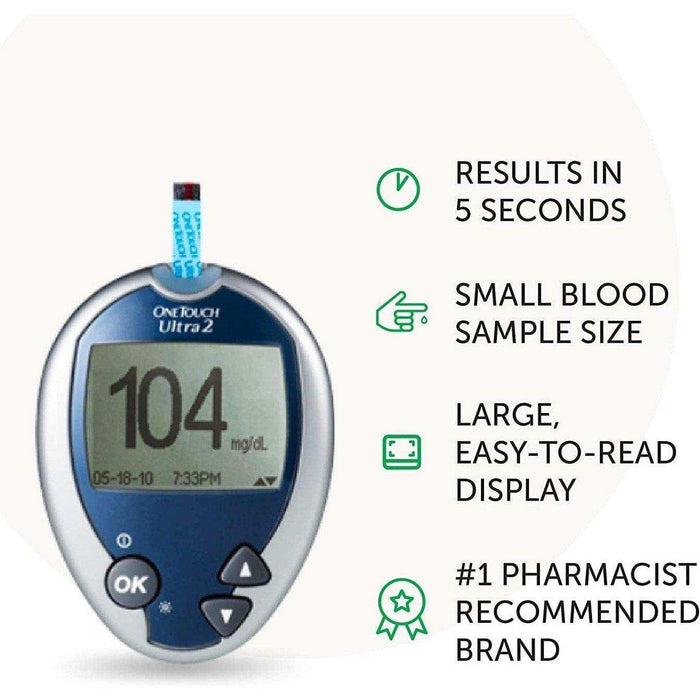 OneTouch Ultra 2 Blood Glucose Monitoring System Kit - Shop Home Med