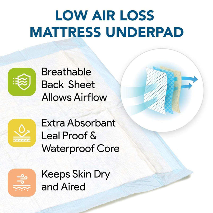 Heavy Absorbent Underpads 30" x 36" - Shop Home Med