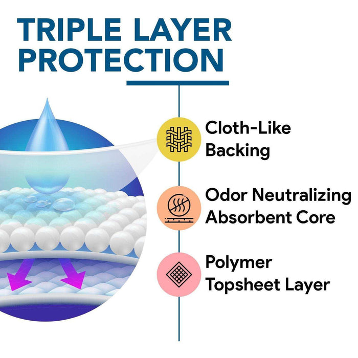 Plus Poly Adult Briefs with Tabs - Shop Home Med