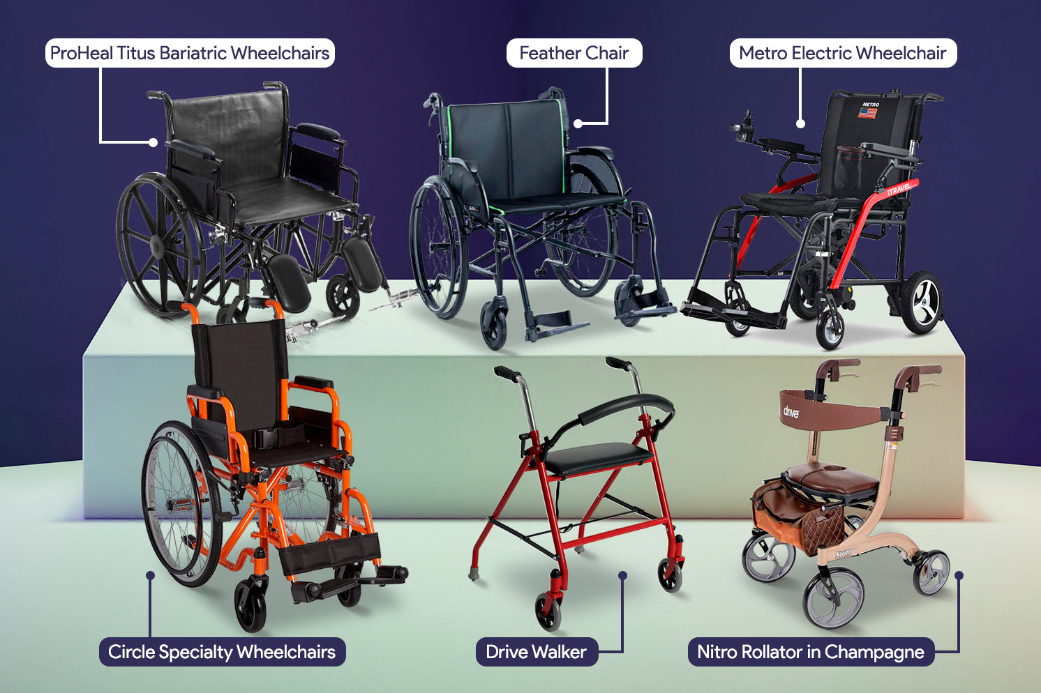 Rollators, Wheelchairs, and Walkers: Finding the Right Mobility Aid