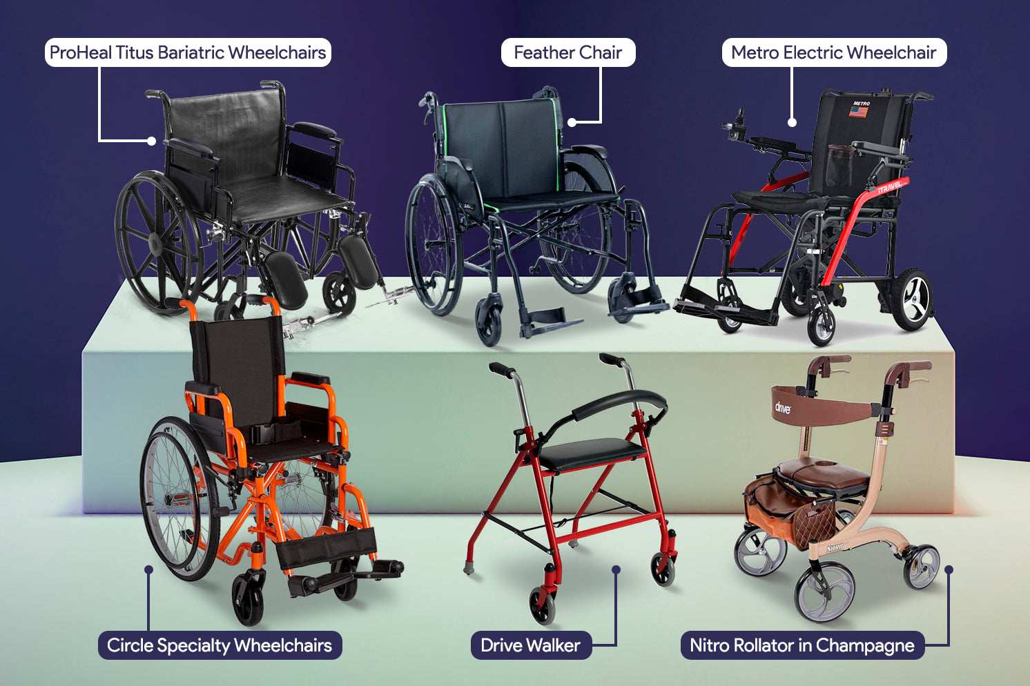Rollators, Wheelchairs, and Walkers: Best Mobility Aids Reviewed – Shop ...