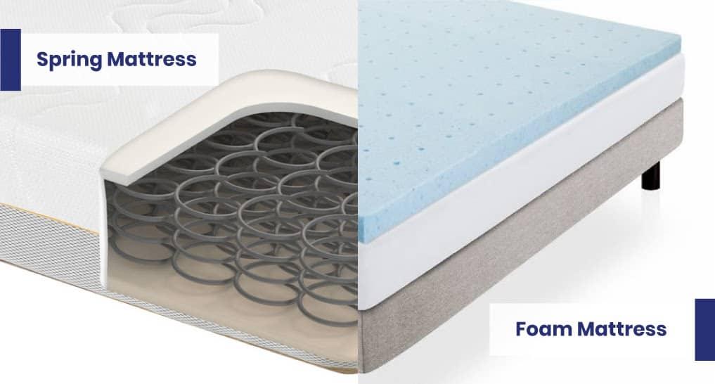 Is Foam or Spring Mattress Better for a Hospital Bed?