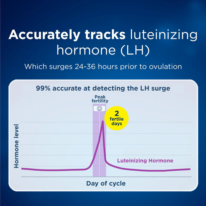 Clearblue Digital Ovulation Predictor Kit with Digital Results and Tests