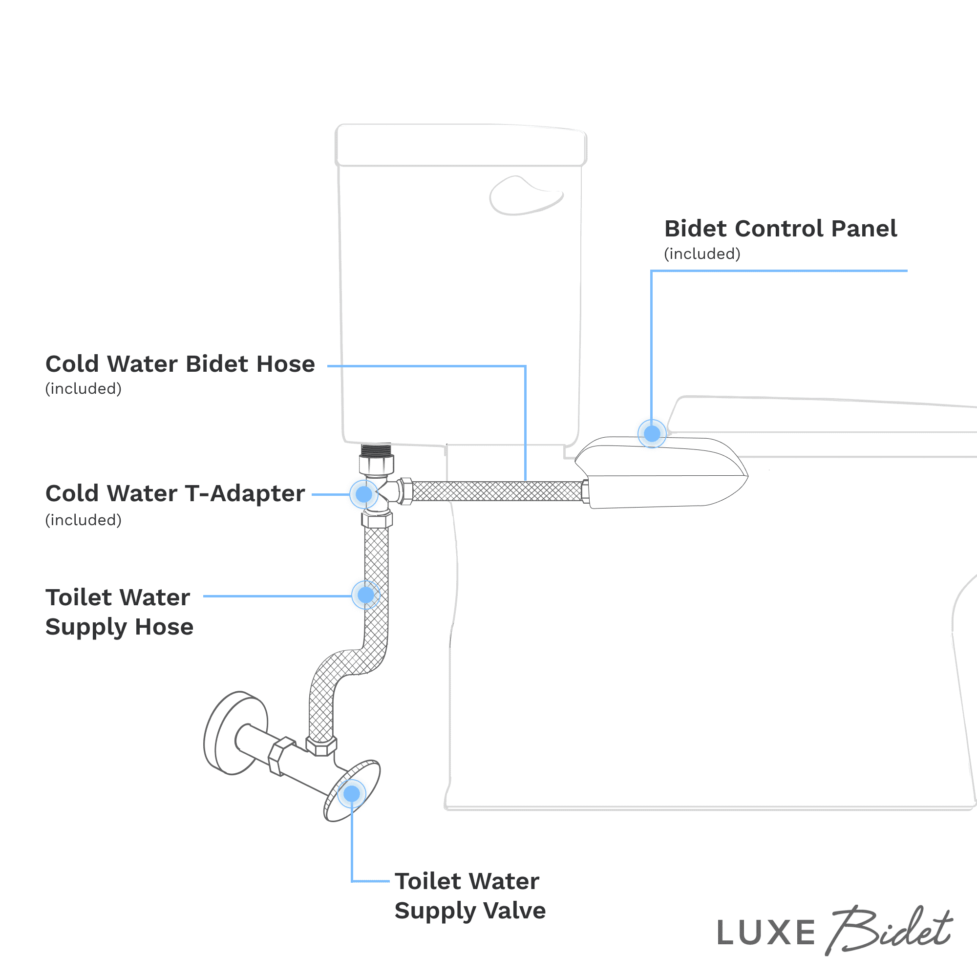 LUXE Bidet NEO 120 Plus Toilet Bidet