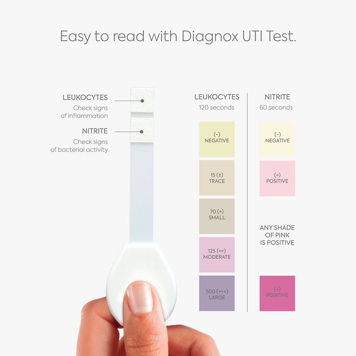 Diagnox UTI and Vaginal pH Bundle