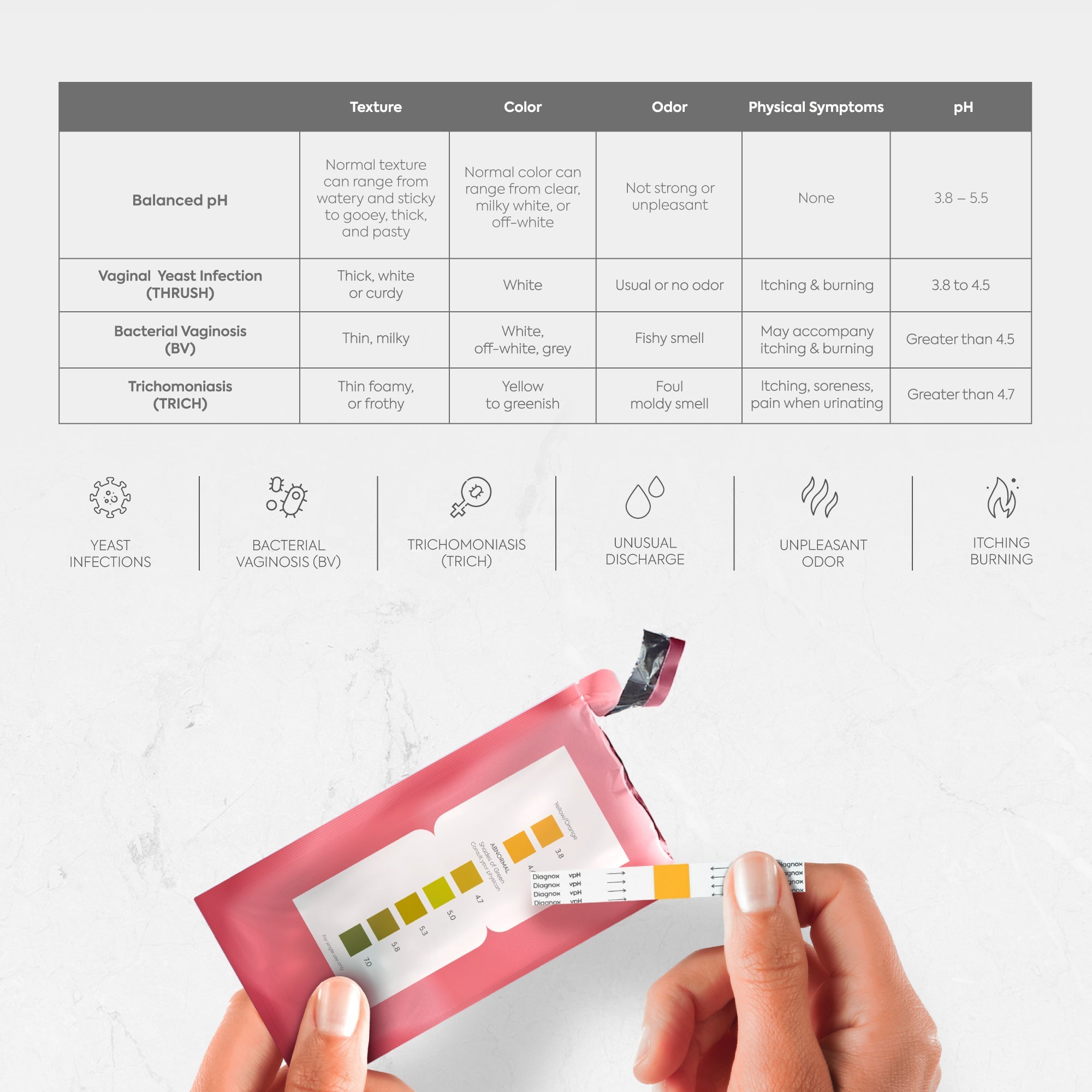 Diagnox UTI and Vaginal pH Bundle