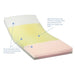 Invacare Essentials BAR Mattress