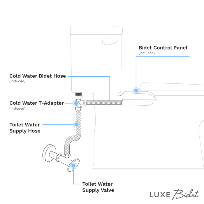 LUXE Bidet NEO 185 Plus Toilet Bidet