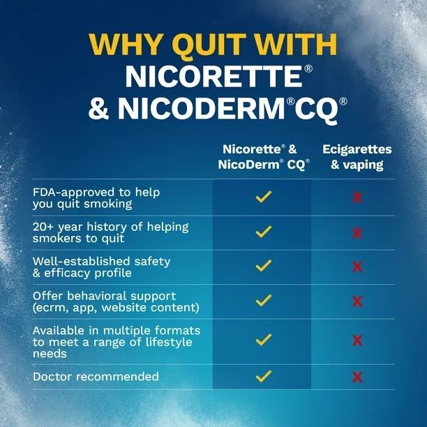 Nicorette 4mg Nicotine Lozenge Stop Smoking Aid Ice Mint - 20Ct