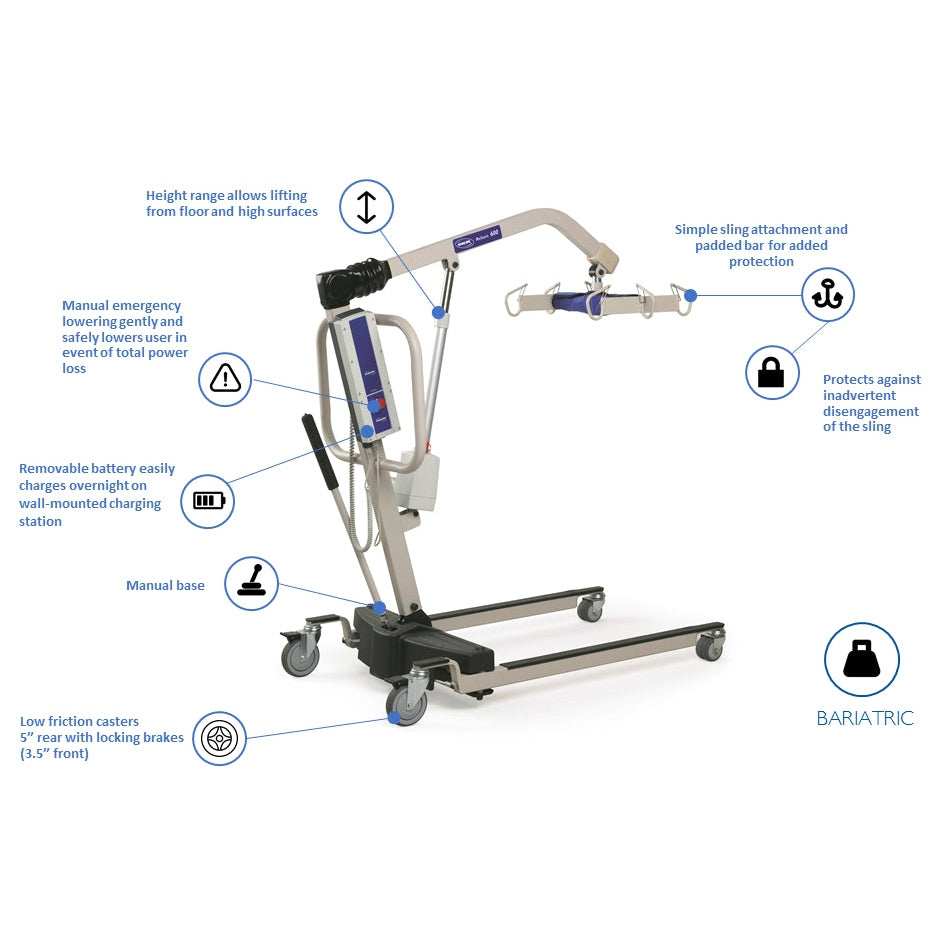 Invacare Reliant Heavy-Duty Electric Patient Lift with Manual Low Base