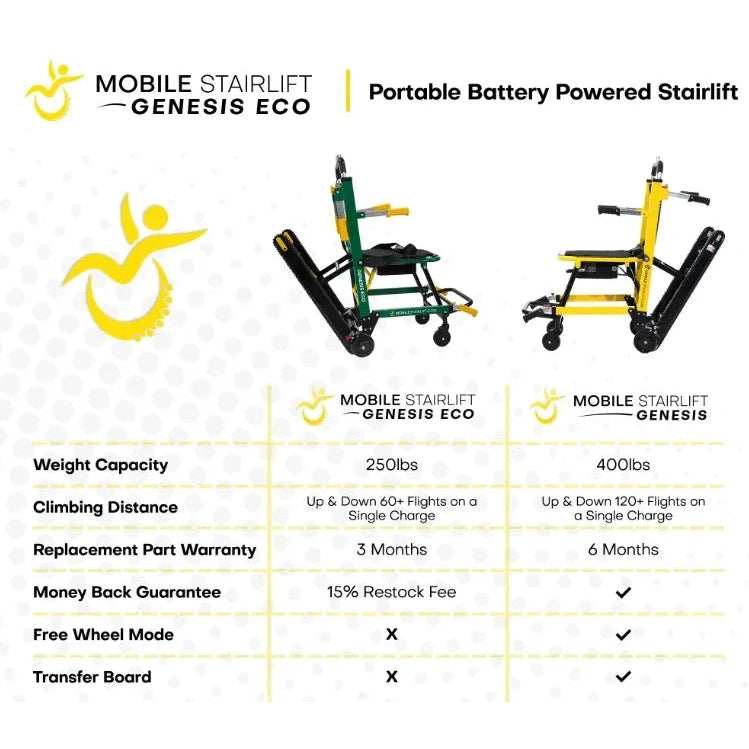 Genesis Eco Mobile Stairlift Battery Powered & Portable Stair Chair