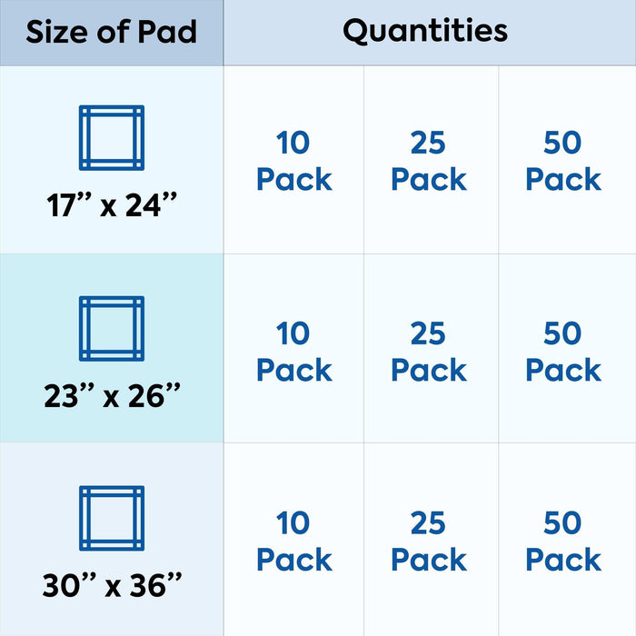 Incontinence Bed Pads Disposable - 25 Tie Dye 17" x 24" Chucks - Shop Home Med