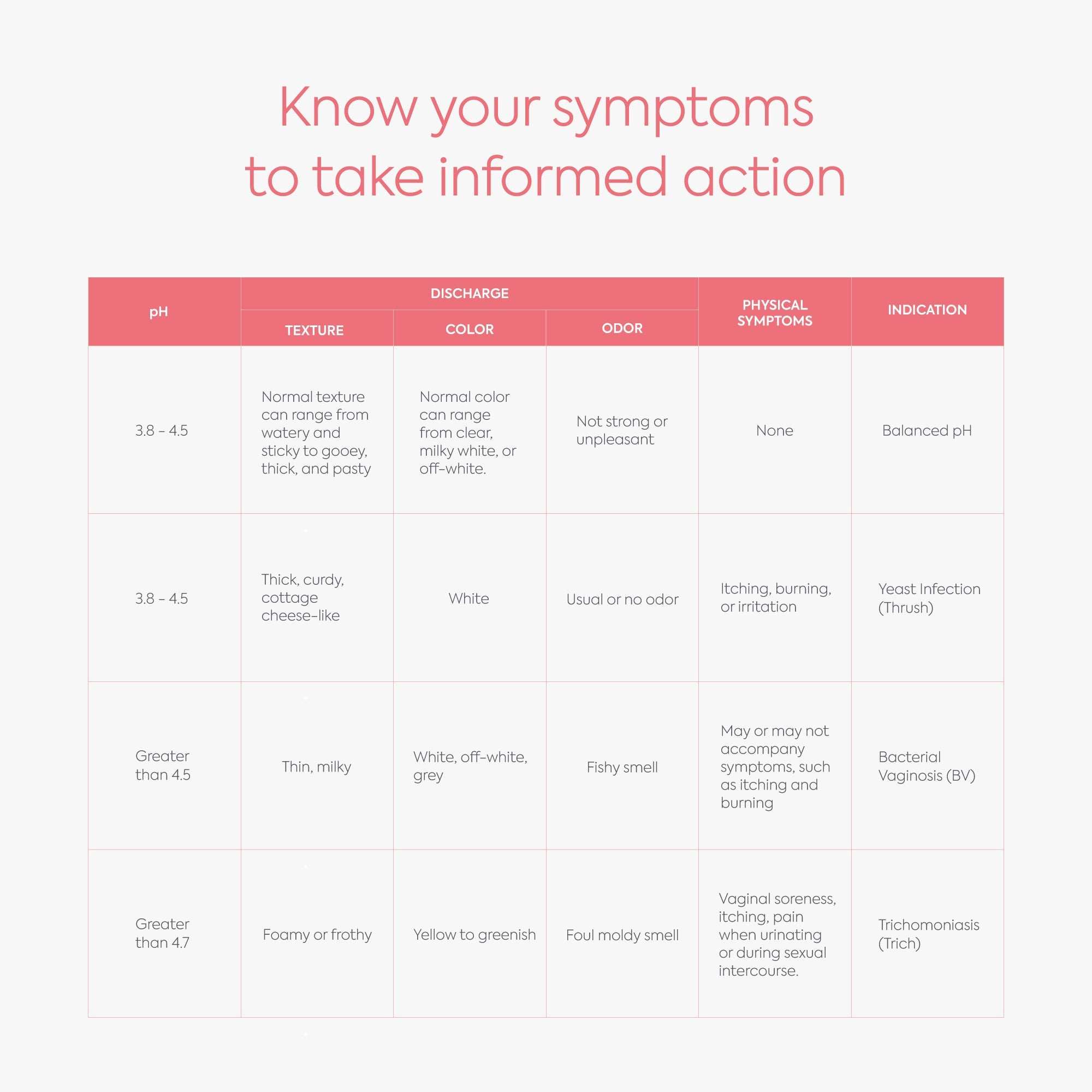 Diagnox Vaginox Vaginal pH Test Kit with Sterile Swabs - 10 Sets