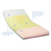 Invacare Solace Prevention 1000 Foam Mattress