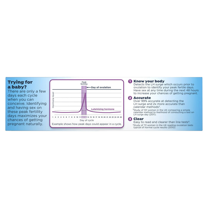 Clearblue Digital Ovulation Predictor Kit with Digital Results and Tests