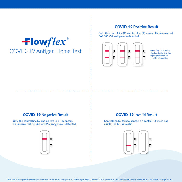 Flowflex Sars Covid Antigen Rapid Home Test