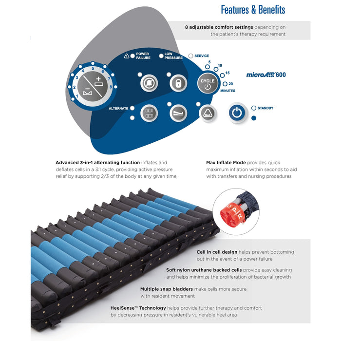 Invacare microAIR MA600 Alternating Pressure Low Air Loss Mattress with Pump