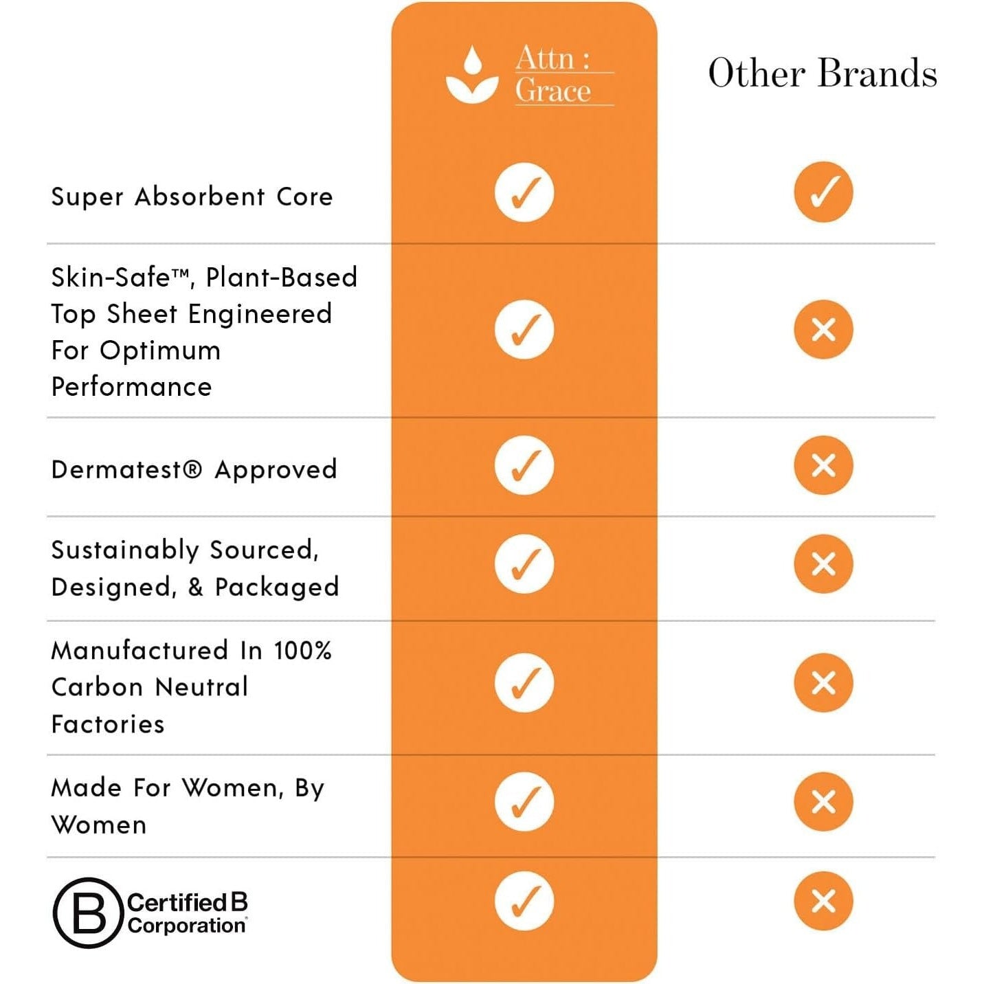 Attn Grace Heavy Plus Pads for Bladder Leaks