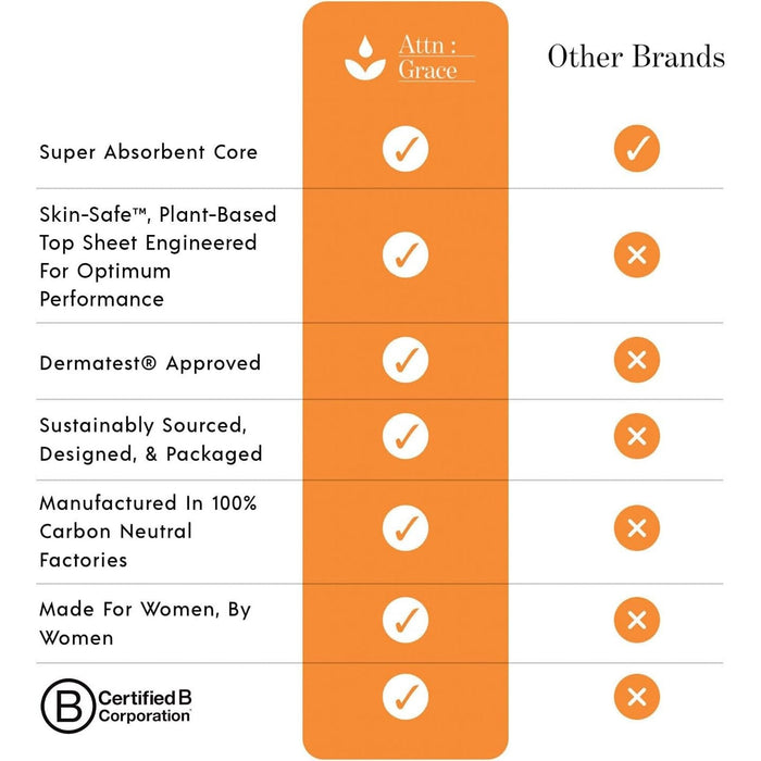 Compresas Grace Heavy Plus para pérdidas de vejiga