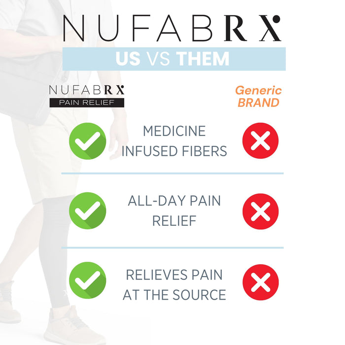 Nufabrx Leg Compression Sleeve