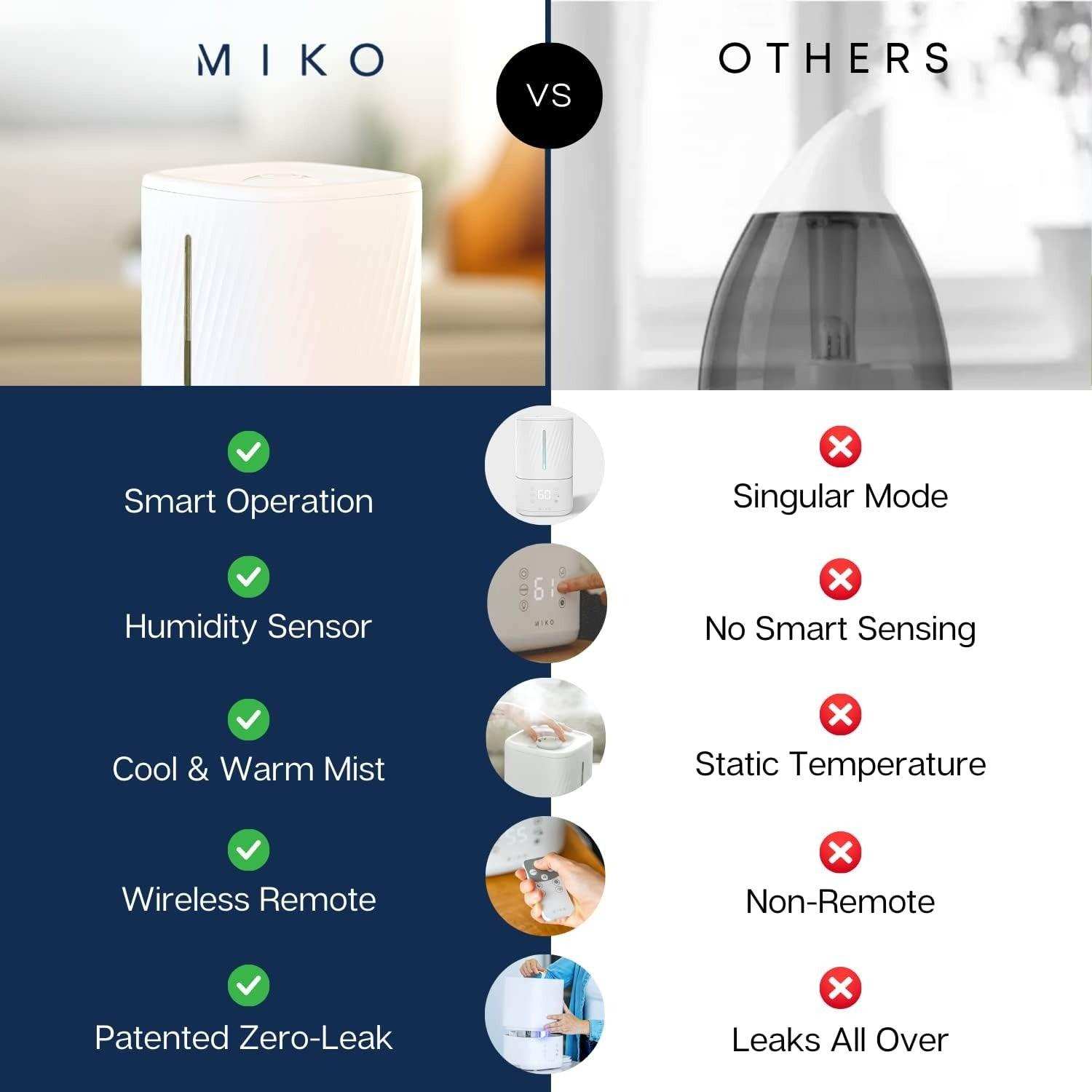 Miko MYST Ultrasonic Humidifier - Shop Home Med