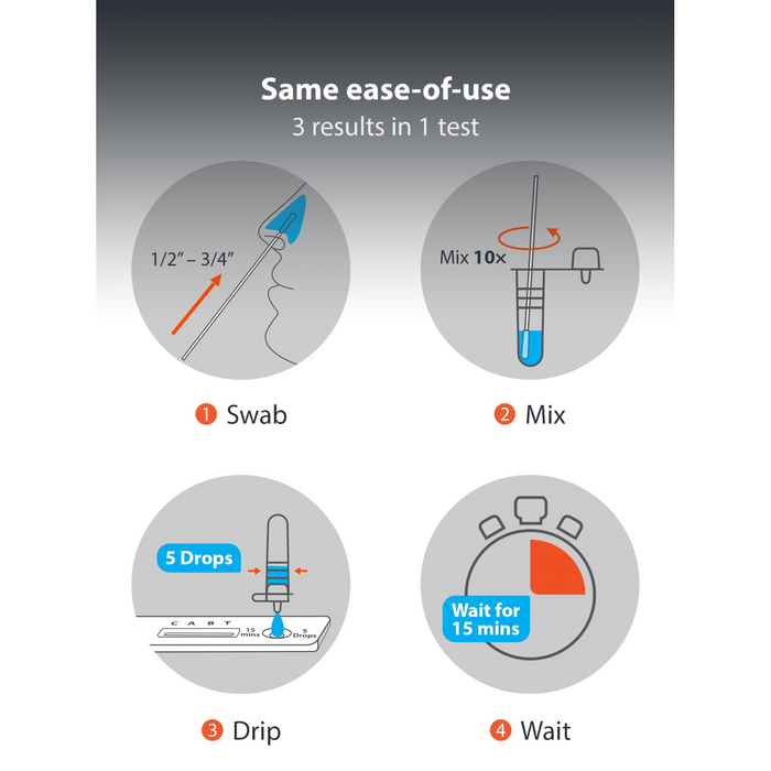 iHealth Covid-19 Flu A&B 3-In-1 Self-Test