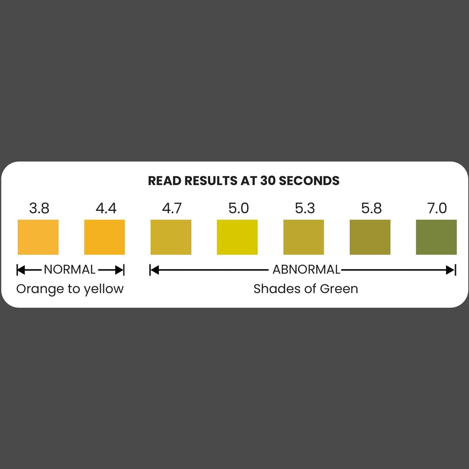 Diagnox Vaginox Vaginal pH Test Kit with Sterile Swabs - 10 Sets