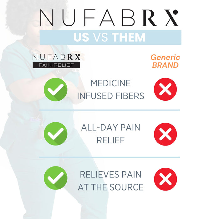 Nufabrx Wrist Compression Sleeve