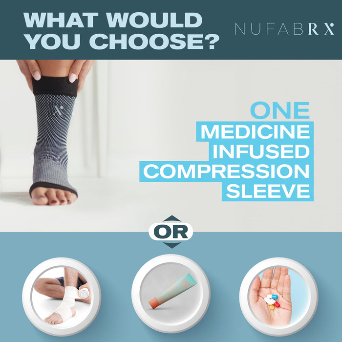 Nufabrx Ankle Compression Sleeve