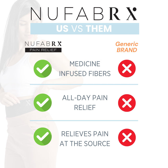 Nufabrx Back Compression Wrap