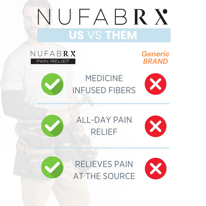 Nufabrx Arm Compression Sleeve