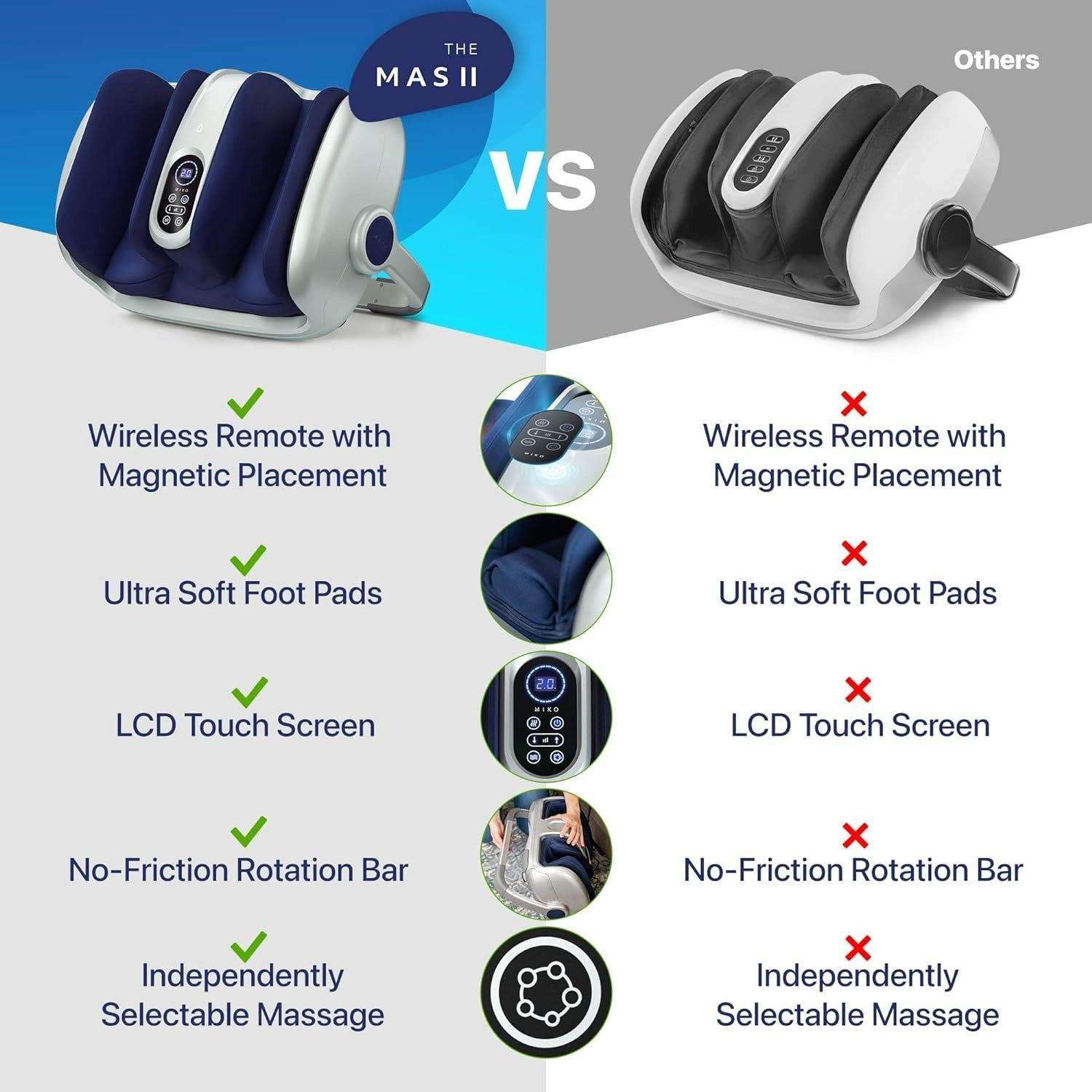 Miko MAS 2 Shiatsu Foot Massager - Shop Home Med