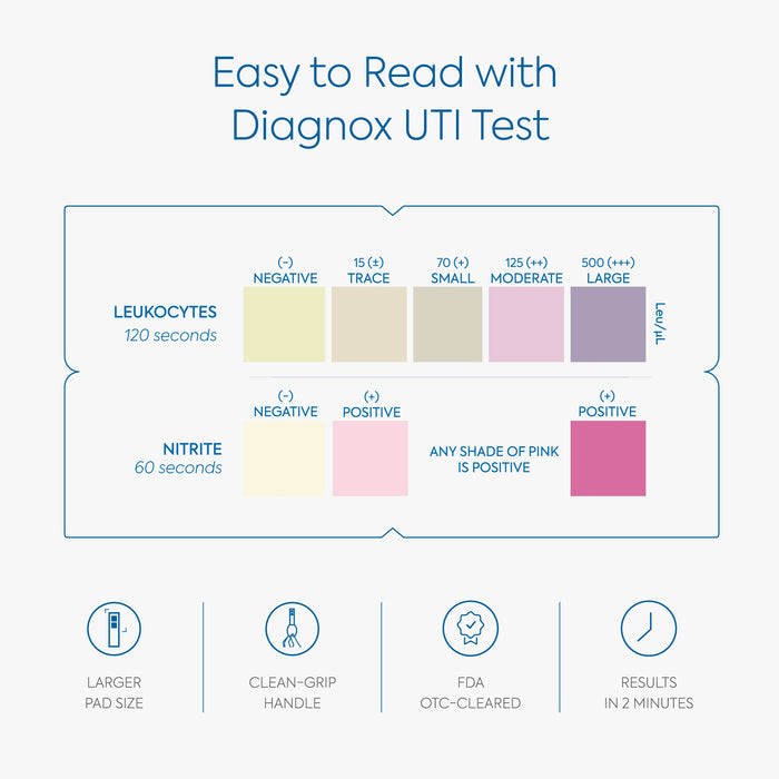 Diagnox UTI Test Strips for Women & Men Easy At-Home Urine Test