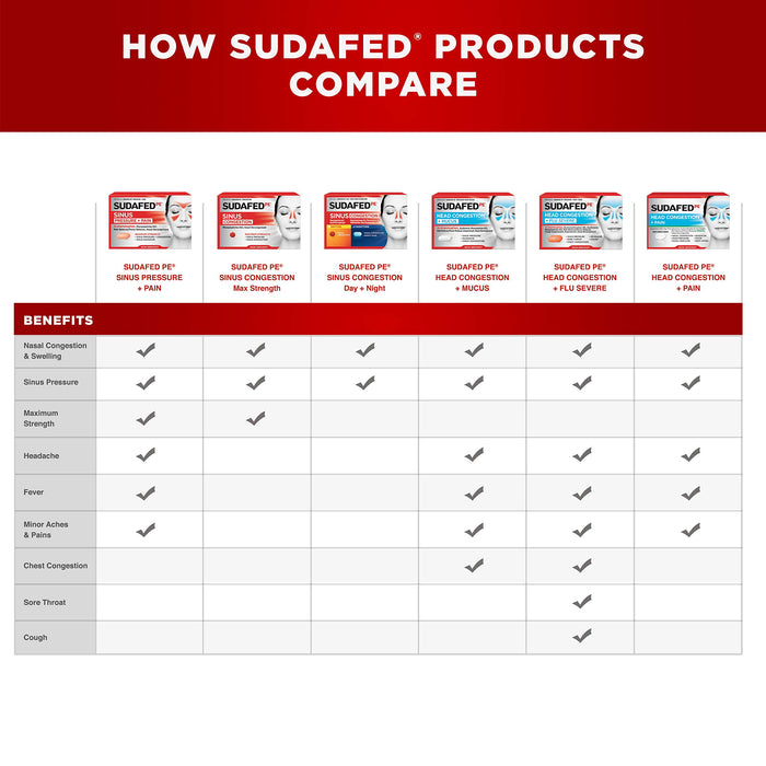 Sudafed PE Head Congestion+Flu Severe Relief Decongestant - 24 Tablets