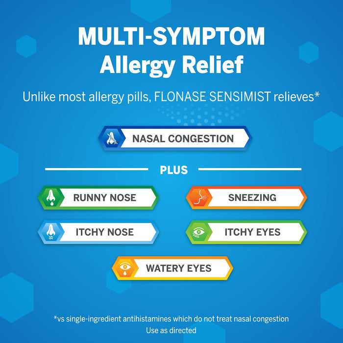 Flonase Sensimist Allergy Relief Non-Drowsy Nasal Spray