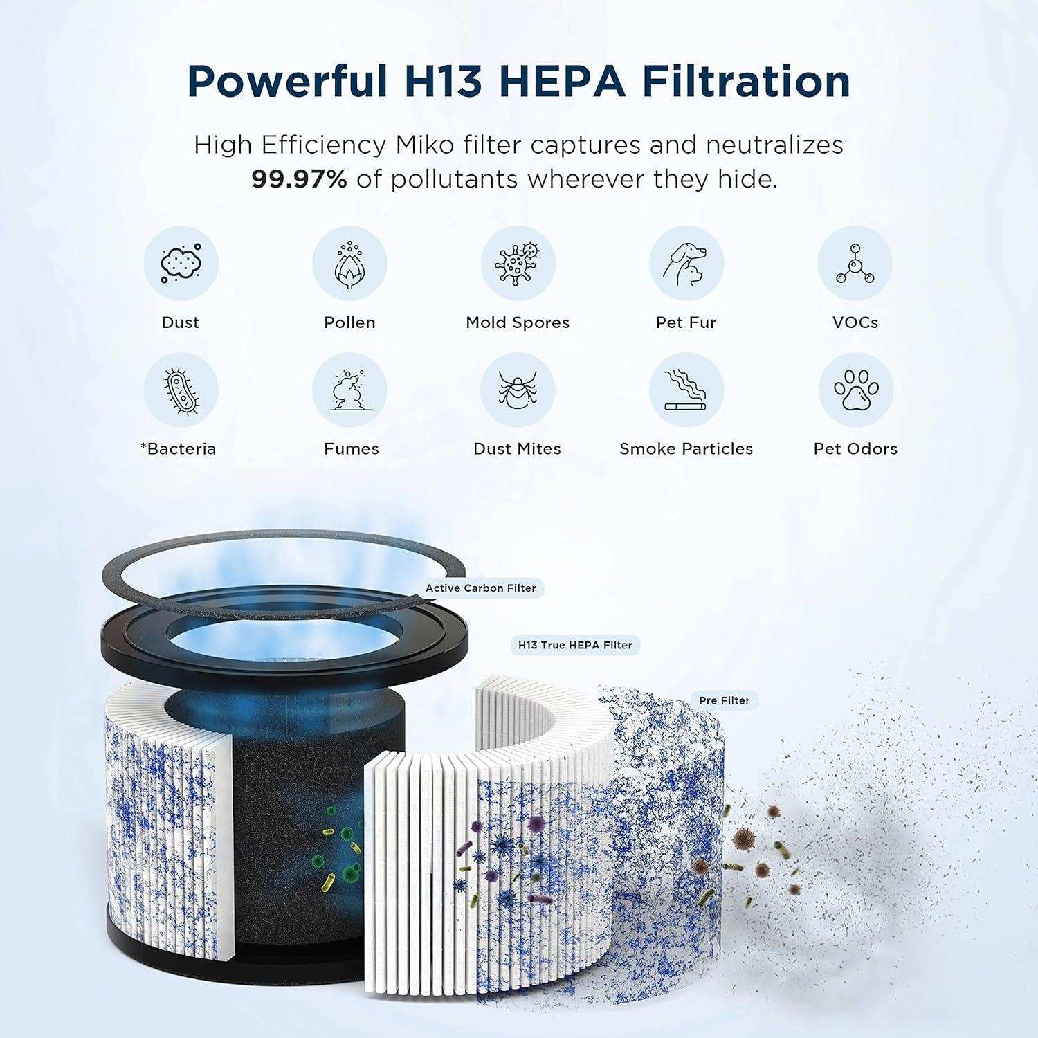 Miko IBUKI True HEPA Air Purifier - Shop Home Med
