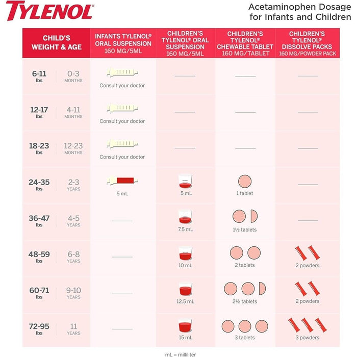 Tylenol Children's Pain + Fever Relief Chewables Grape - 24 Count