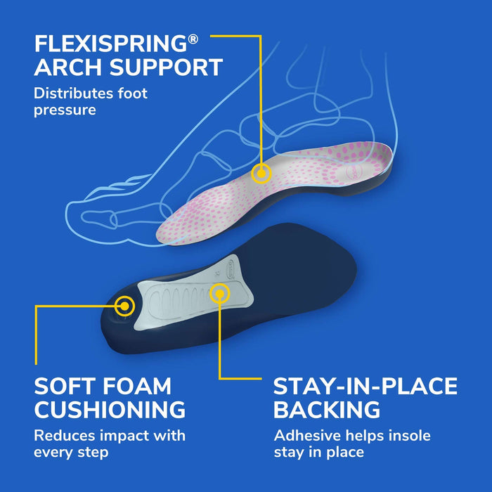 Dr. Scholl's Tri-Comfort Insoles for Men & Women