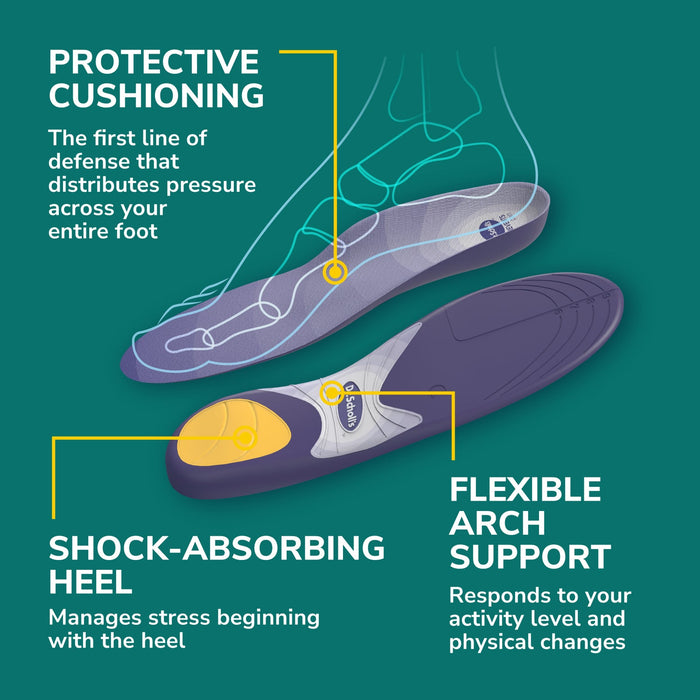 Dr. Scholl's Prevent Pain Lower Body Protective Insoles Men & Women