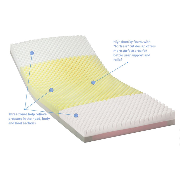 Invacare Solace Prevention Bariatric Mattress