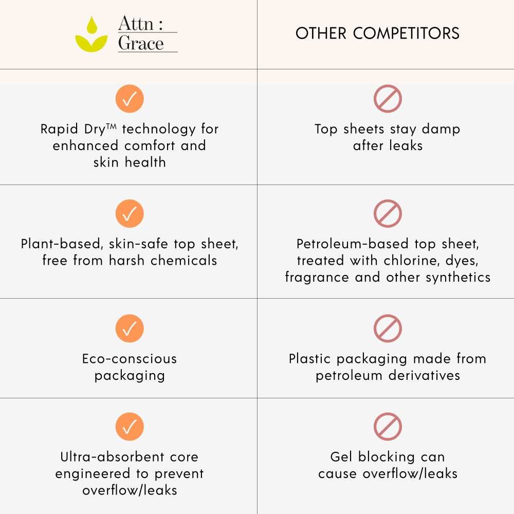 Attn Grace Ultimate Pads for Bladder Leaks