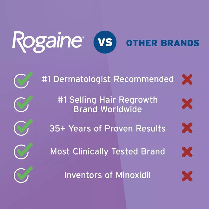 Rogaine Women's Hair Regrowth 5% Minoxidil Foam - 2 Month Supply