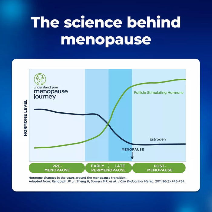 Clearblue Menopause Stage Indicator - 5 Ct