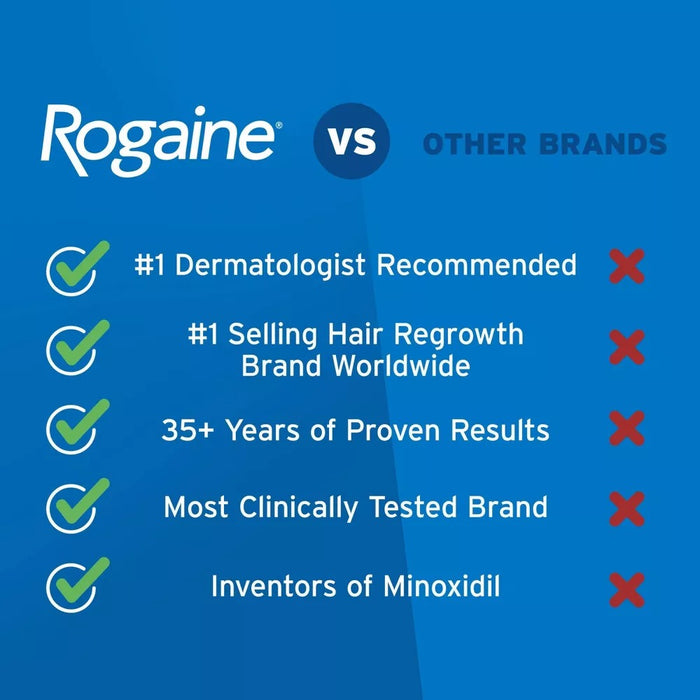 Rogaine Extra Strength Men's Hair Treatment Solution - 3 Month Supply