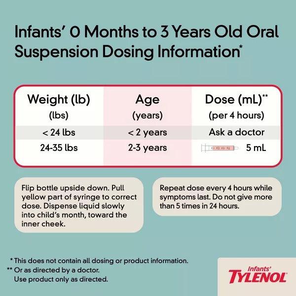 Tylenol Infants' Oral Suspension Pain & Fever Reliever Grape - 1fl oz - Shop Home Med