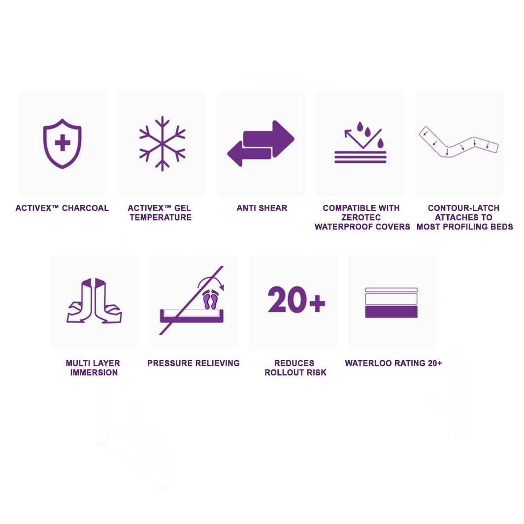 iCare IC30 ActiveX Mattress