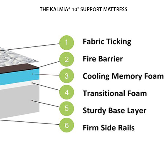 Parks Health Kalmia Support Memory Foam Core Therapeutic Mattresses