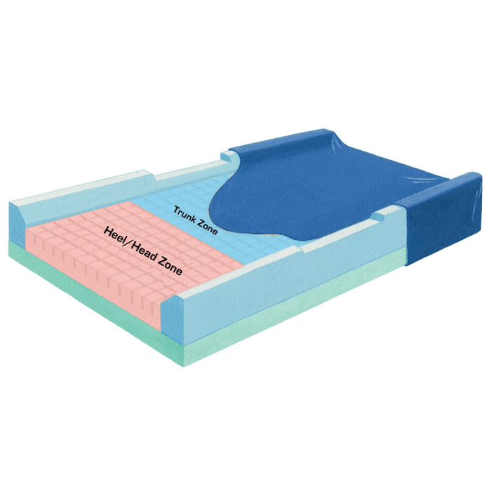 Premium Pressure-Check Mattress with Low-Shear III Cover