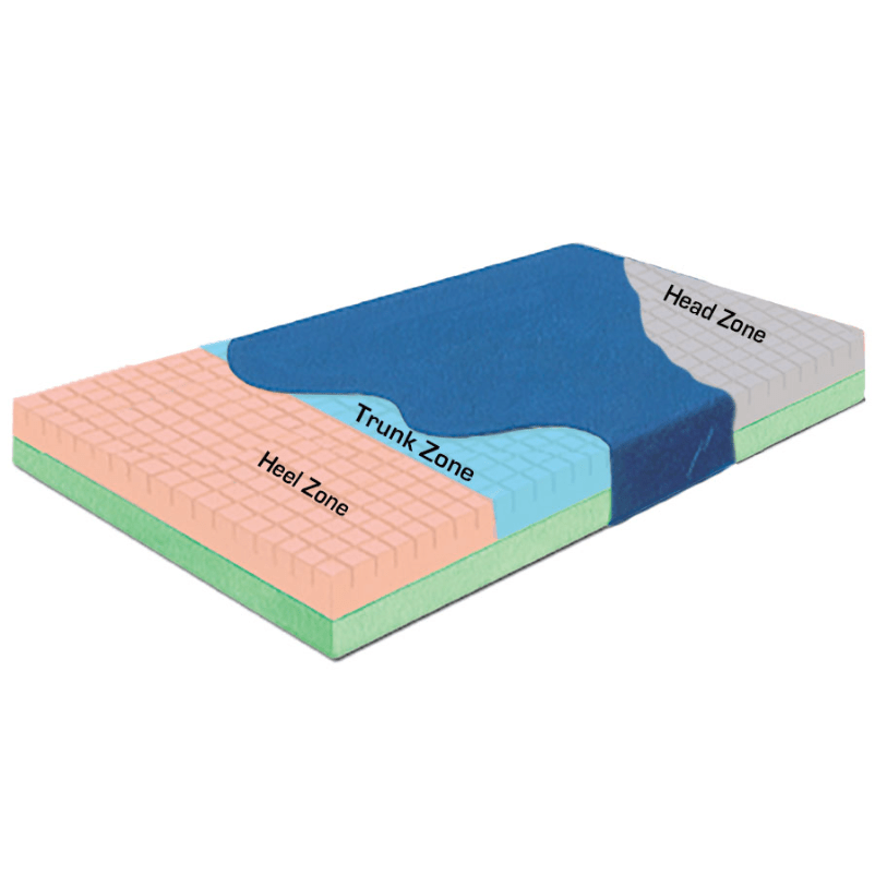 Premium Pressure-Check Mattress with Low-Shear III Cover shophomemed